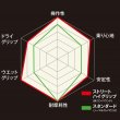 画像3: 原付　タイヤ交換　3.50-10 (3)