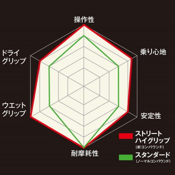 画像3: オールクラス　タイヤ交換　120/70-17 (3)