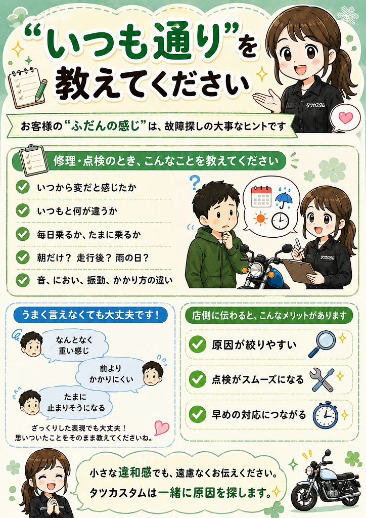 問診のご案内